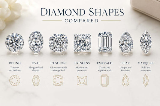 Diamond Shapes Compared: Expert Guide to Every Shape (2026)