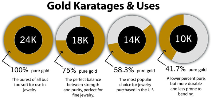 The Difference Between 10K, 14K, 18K, & 24K Gold?